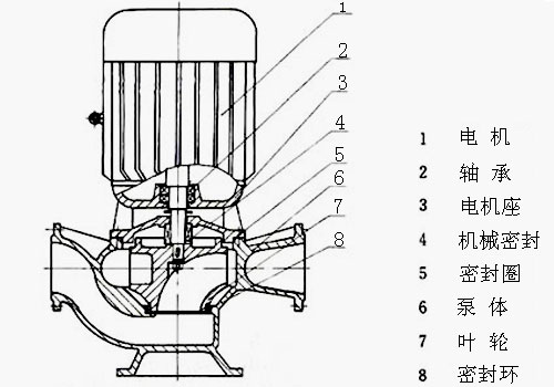 管道排污泵構(gòu)造圖
