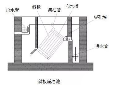 隔油池