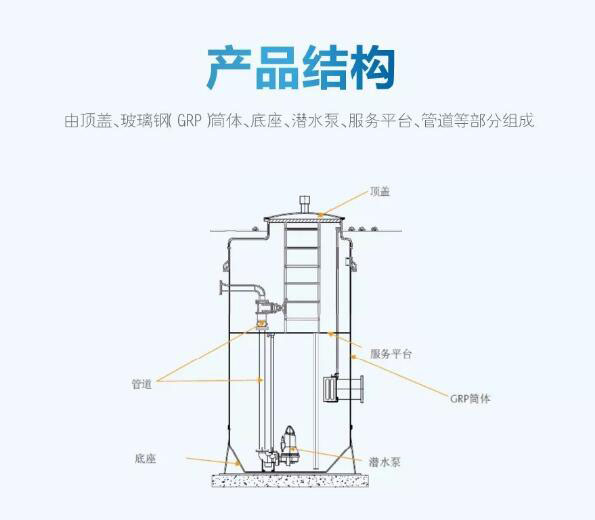 一體化預(yù)支泵站結(jié)構(gòu)圖