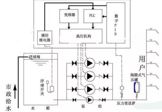 恒壓供水設(shè)備原理圖