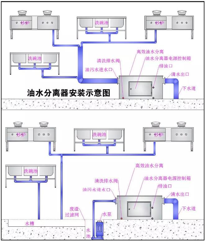 隔油設(shè)備安裝