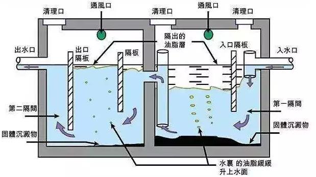 隔油設(shè)備安裝圖2