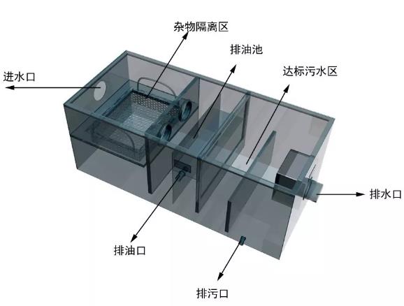 隔油器