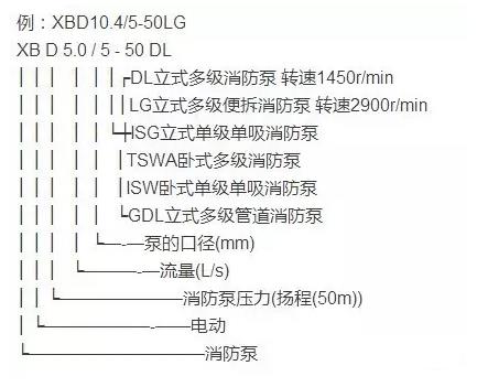 消防泵型號分類