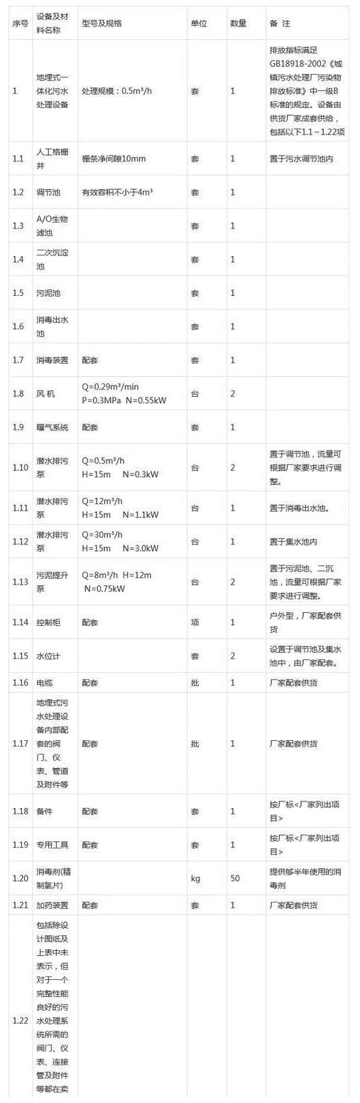 污水處理系統(tǒng)主要設(shè)備清單